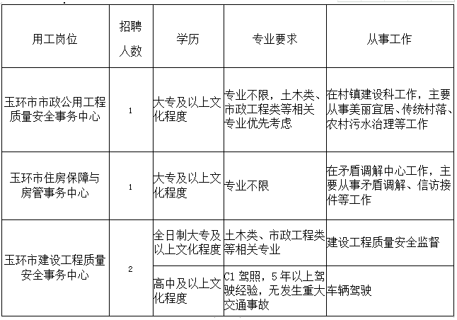 皇姑区住房和城乡建设局最新招聘启事概览