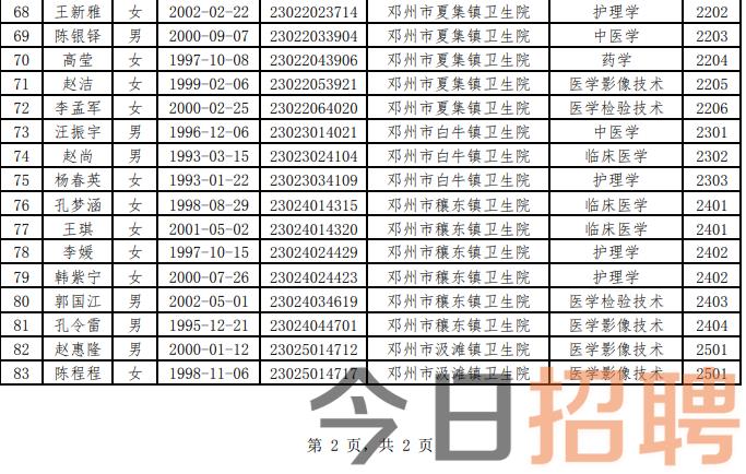 柘城县卫生健康局招聘启事，最新职位空缺与要求