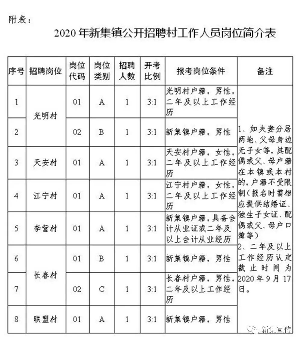 西官营镇最新招聘信息全面解析