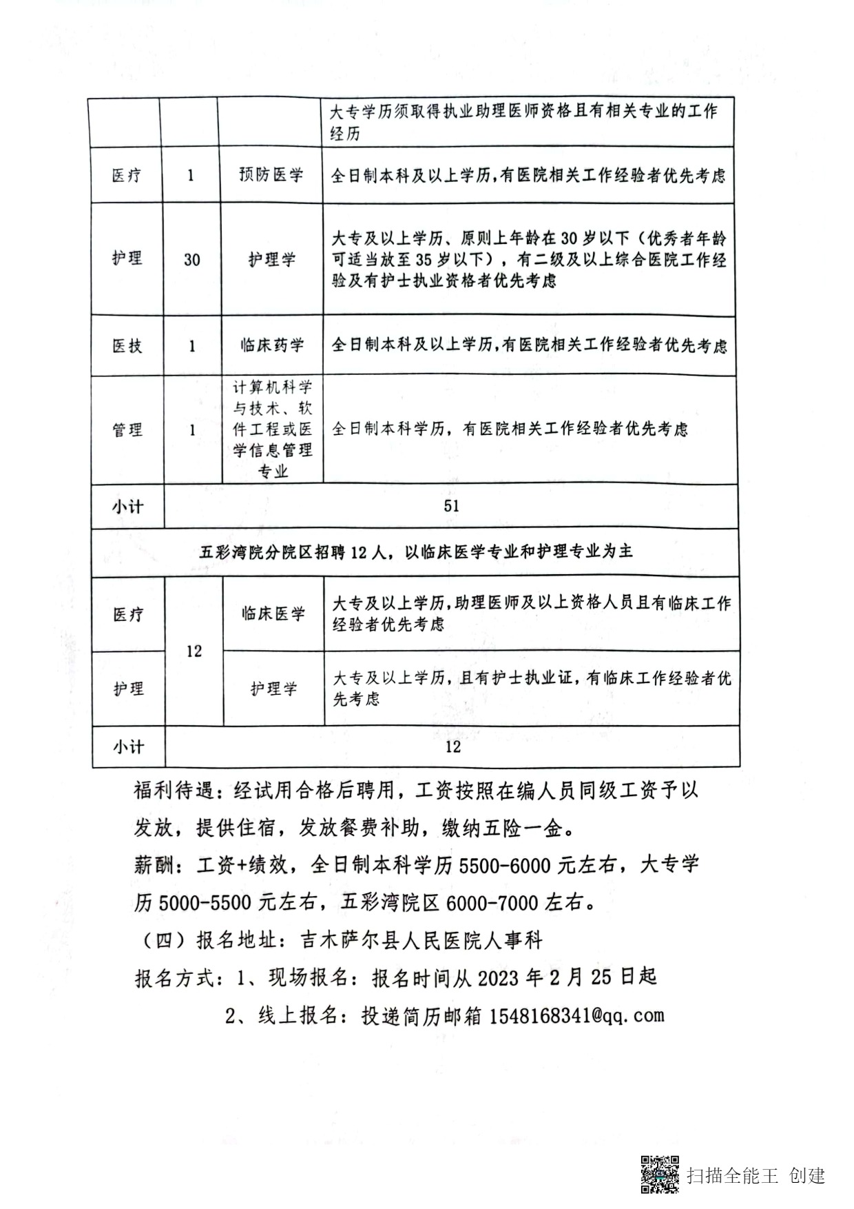 木垒哈萨克自治县卫生健康局招聘启事概览