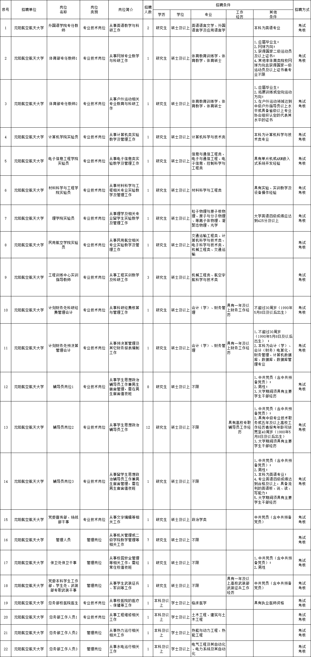 新林区成人教育事业单位招聘新资讯及其社会影响分析