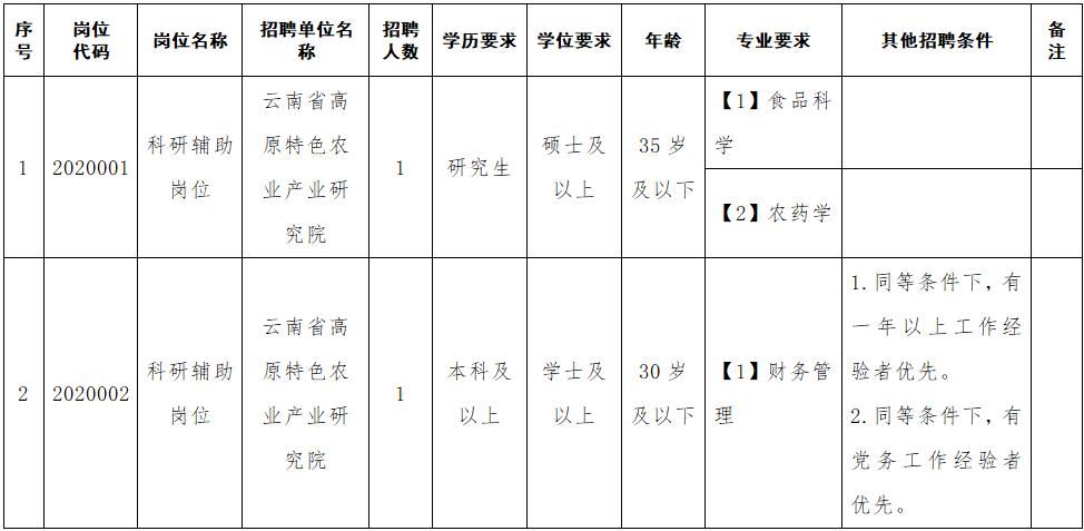 德宏傣族景颇自治州交通局招聘公告概览