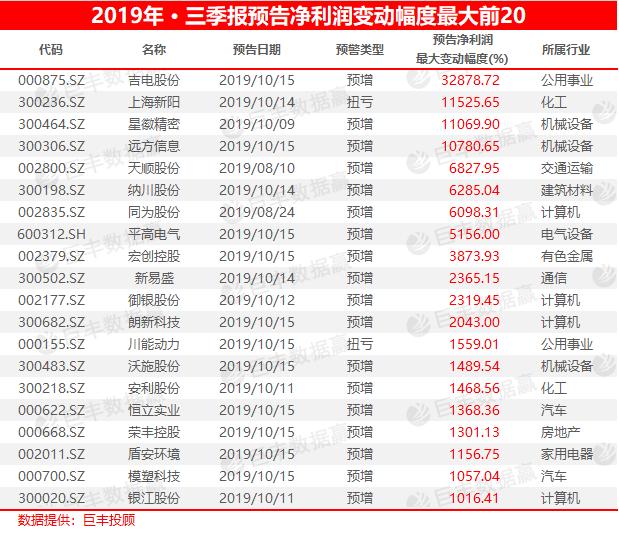 新阳乡天气预报更新通知