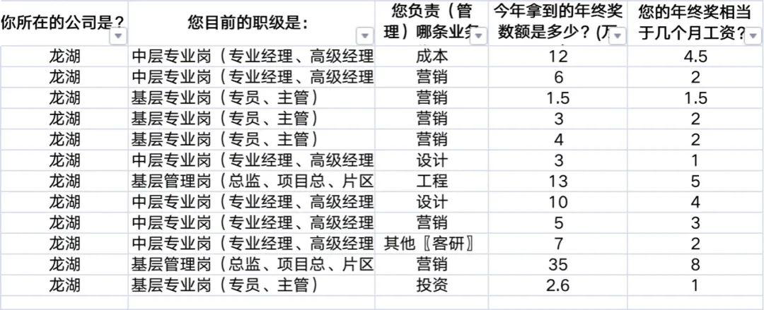 龙湖区农业农村局最新招聘启事概览