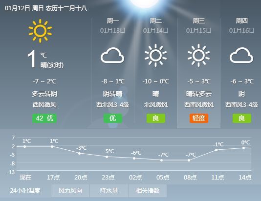 花园村最新天气预报全面解析