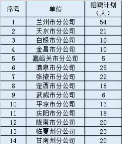 陇南市邮政局最新招聘信息全面解析