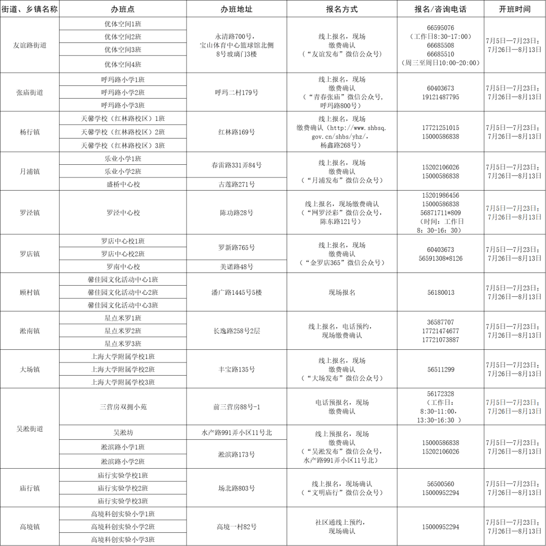 城北区统计局最新招聘启事