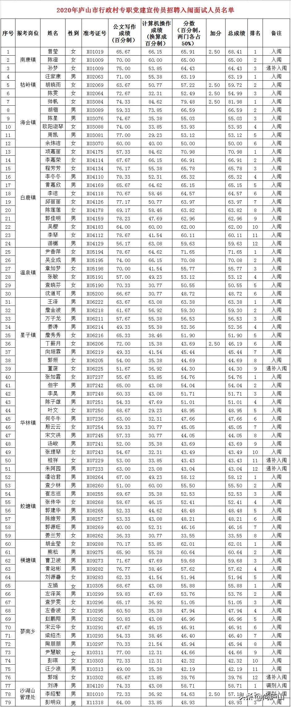 庐山区农业农村局最新招聘信息详解