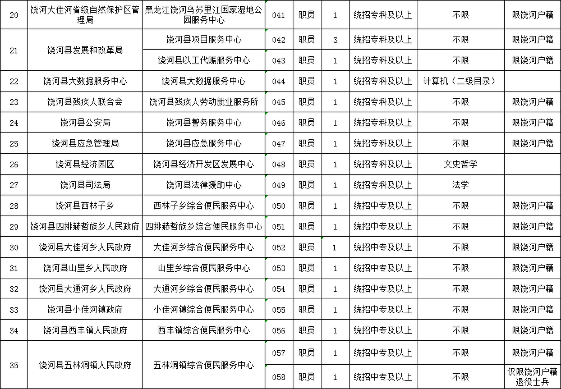 金溪县数据和政务服务局招聘公告详解