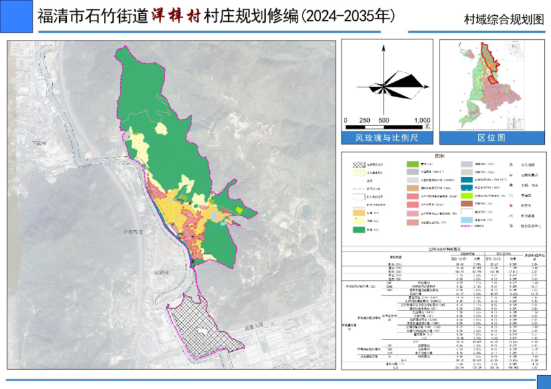 罗古玛村全新发展规划揭晓