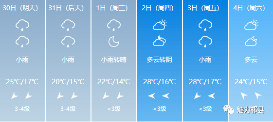 平田乡天气预报更新通知