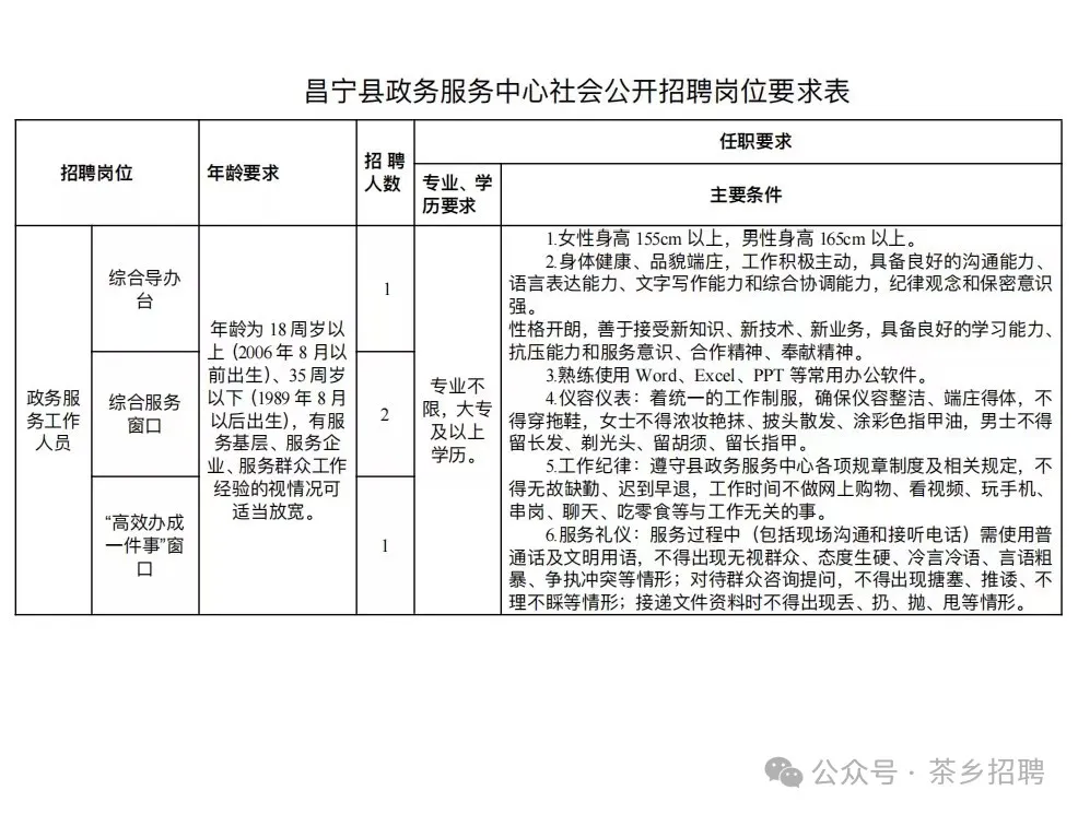 星子县数据和政务服务局最新招聘信息及其重要性