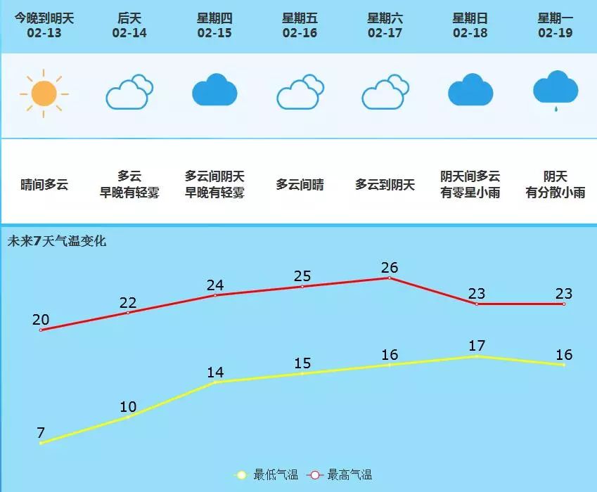 浣东街道最新天气预报