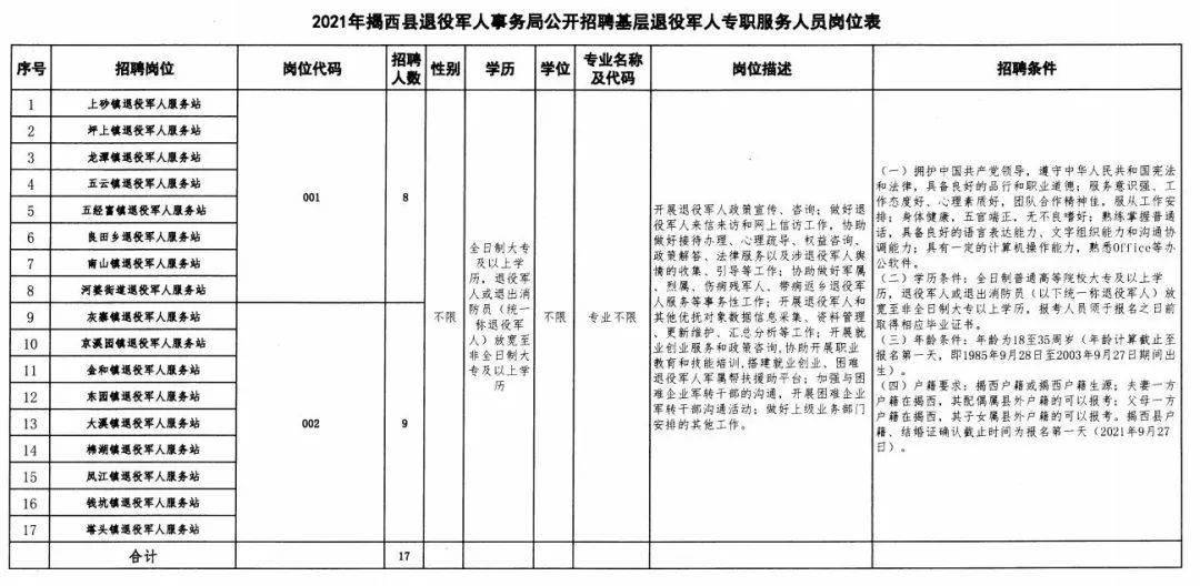 青河县退役军人事务局最新招聘信息概览