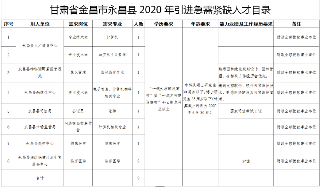 永昌县最新招聘信息总览