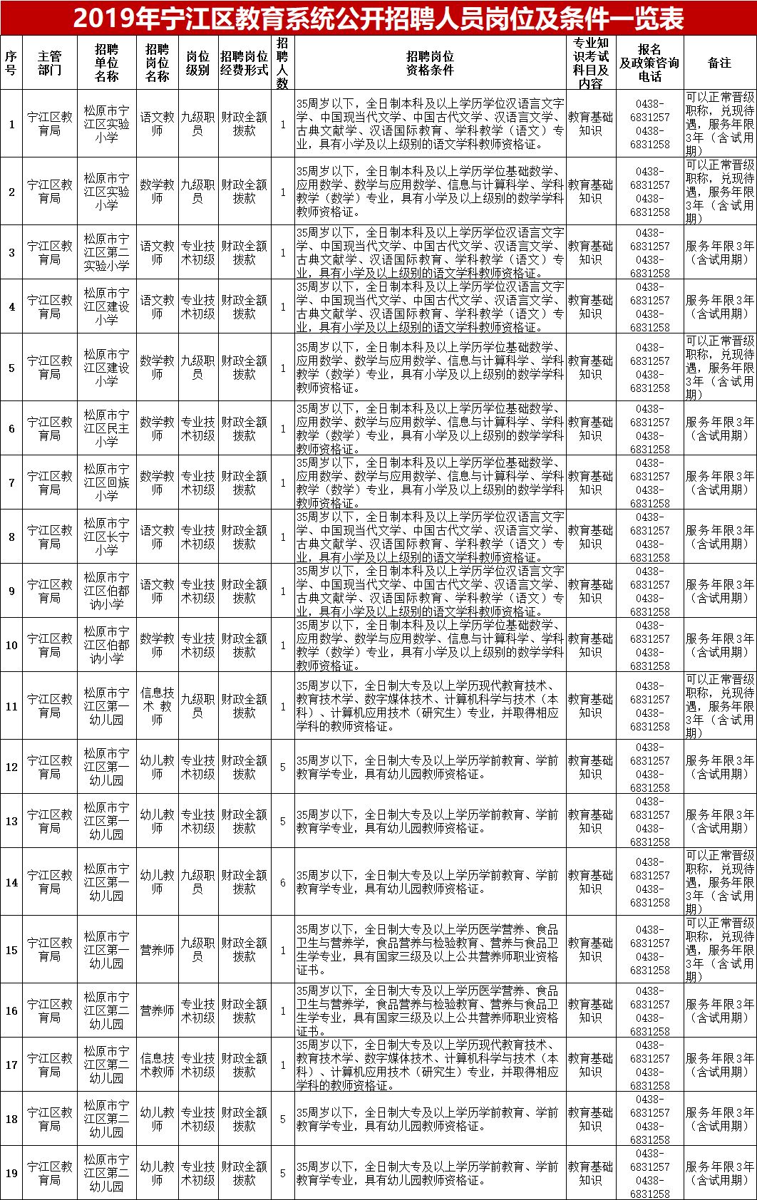 红塔区教育局最新招聘信息详解