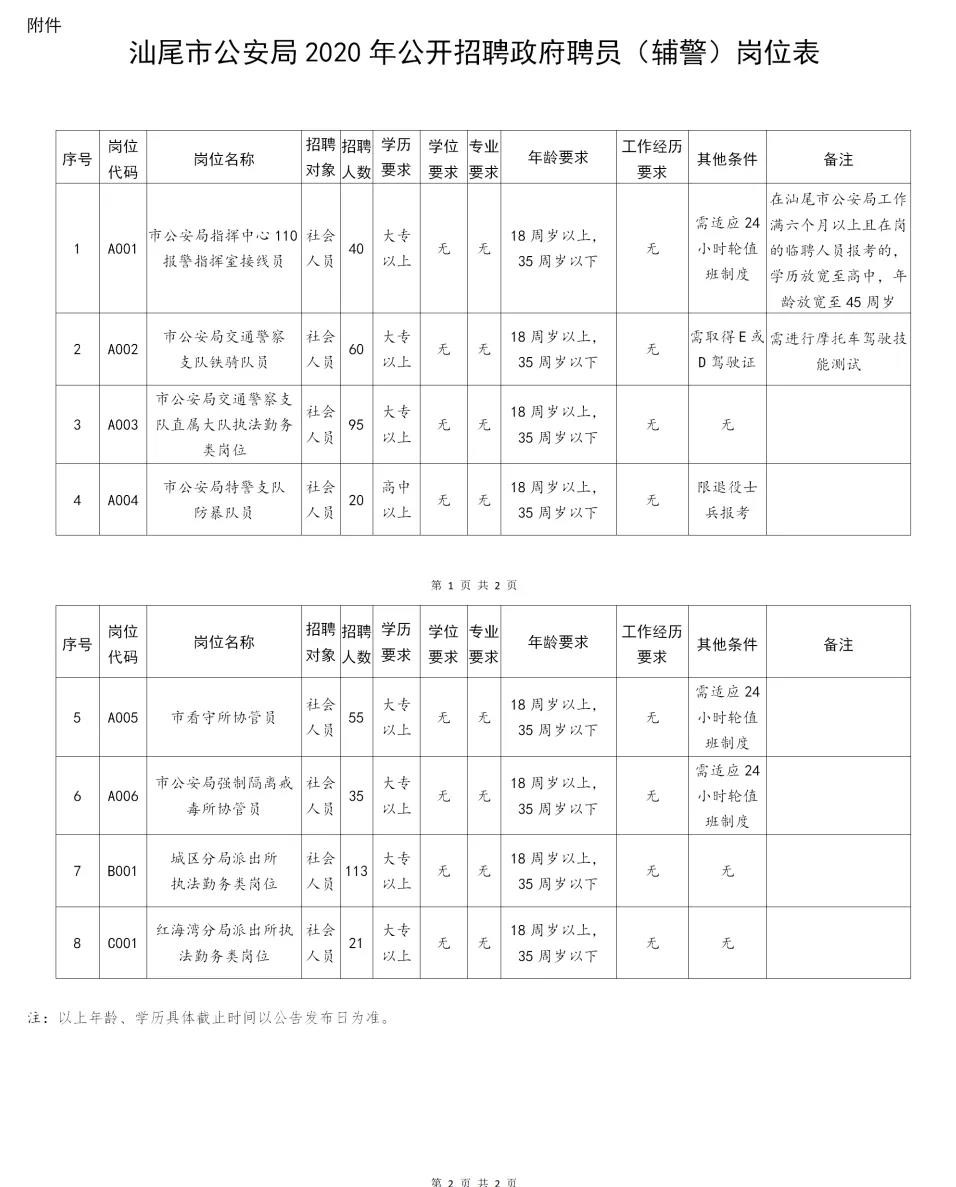 汕尾市首府住房改革委员会办公室招聘公告全新发布