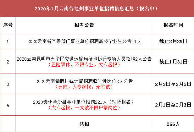 江州区交通运输局最新招聘启事概览