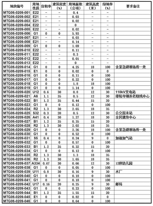 龙河镇国庆林场发展规划展望