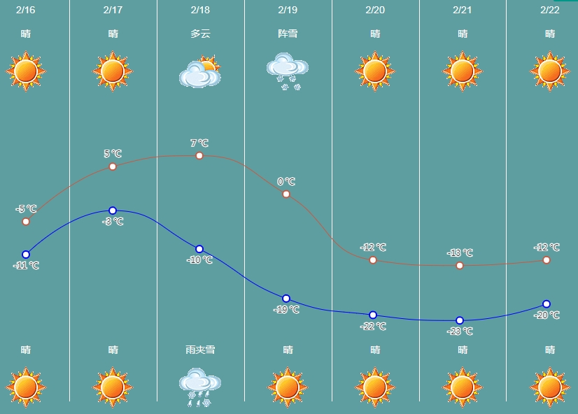 东热龙村最新天气预报