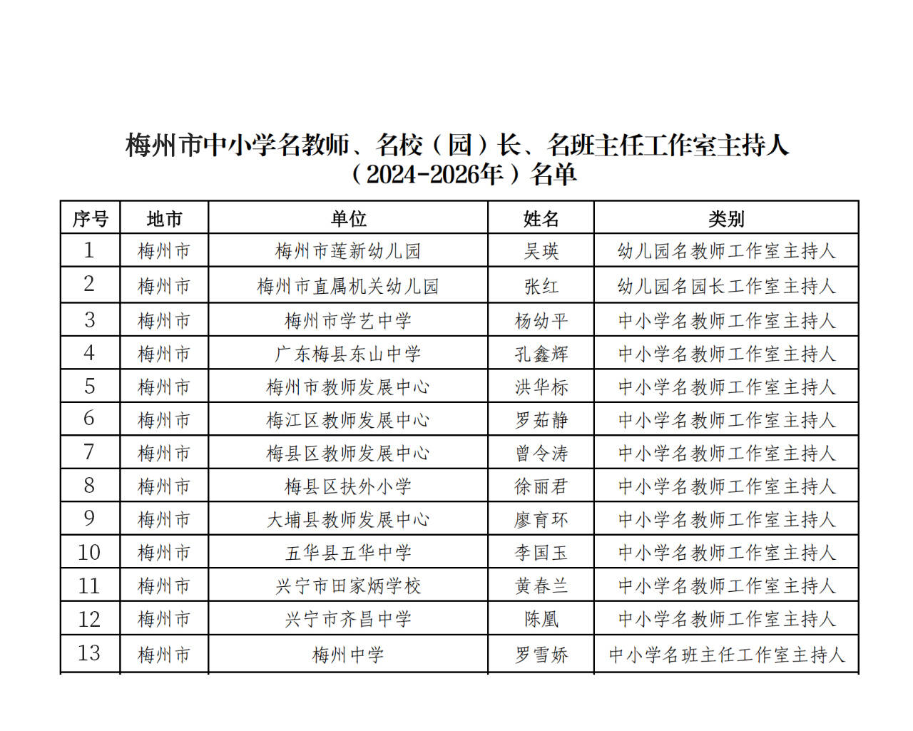 梅县小学人事任命揭晓，引领未来教育新篇章启动