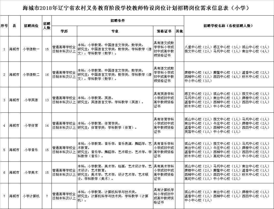 鞍山村最新招聘信息概览