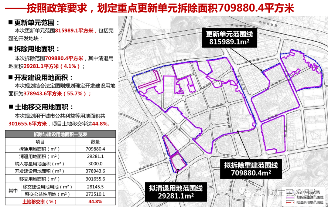 贡井区市场监督管理局最新发展规划