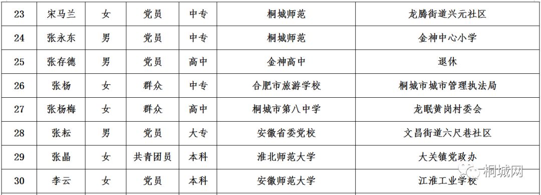 安陆市特殊教育事业单位领导团队最新概述