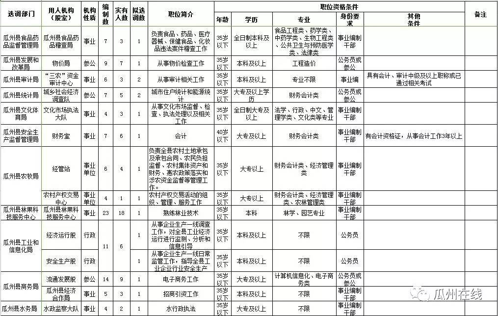 瓜州县公安局最新人事任命，推动警务工作再上新台阶