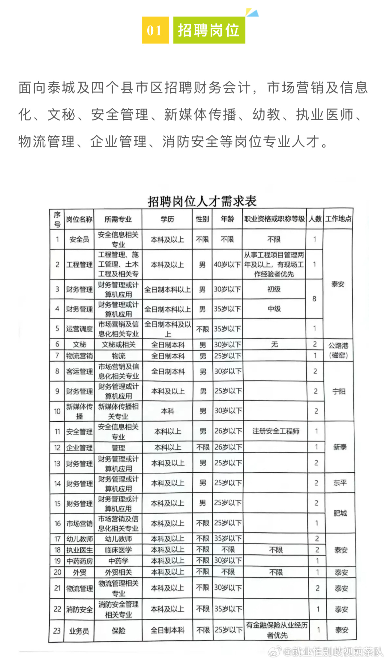 水富县计划生育委员会最新招聘信息及招聘动态概述