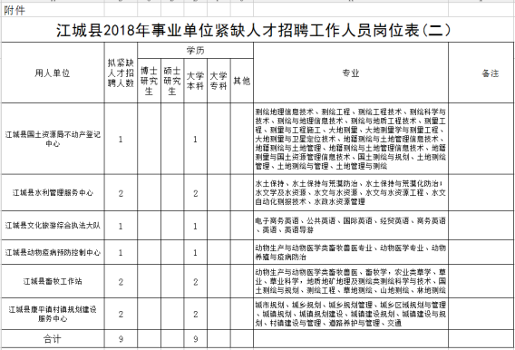 江城区康复事业单位招聘启事