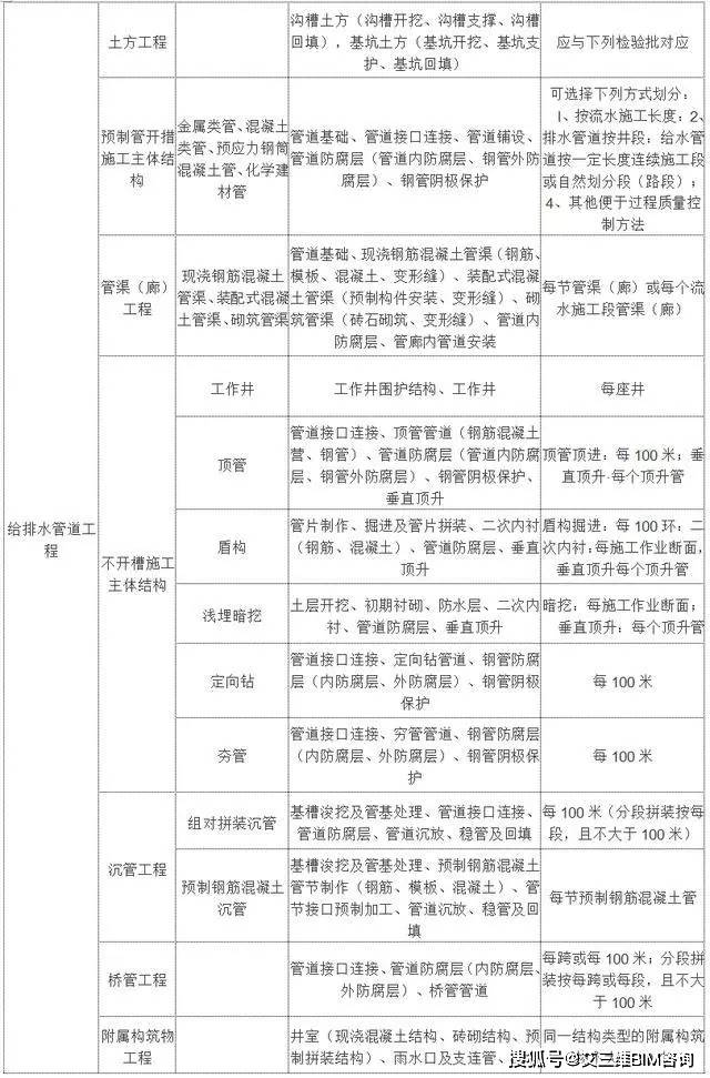 河间市成人教育事业单位最新项目研究概况