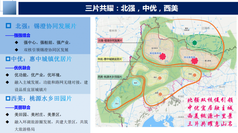 惠山区发展和改革局最新发展规划展望与未来趋势分析