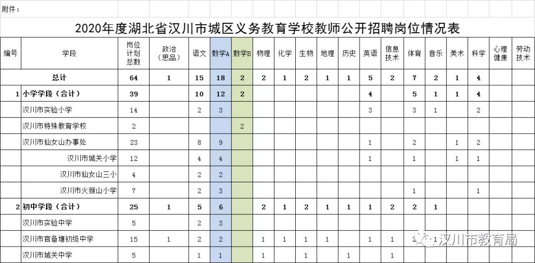 孝昌县特殊教育事业单位最新发展规划