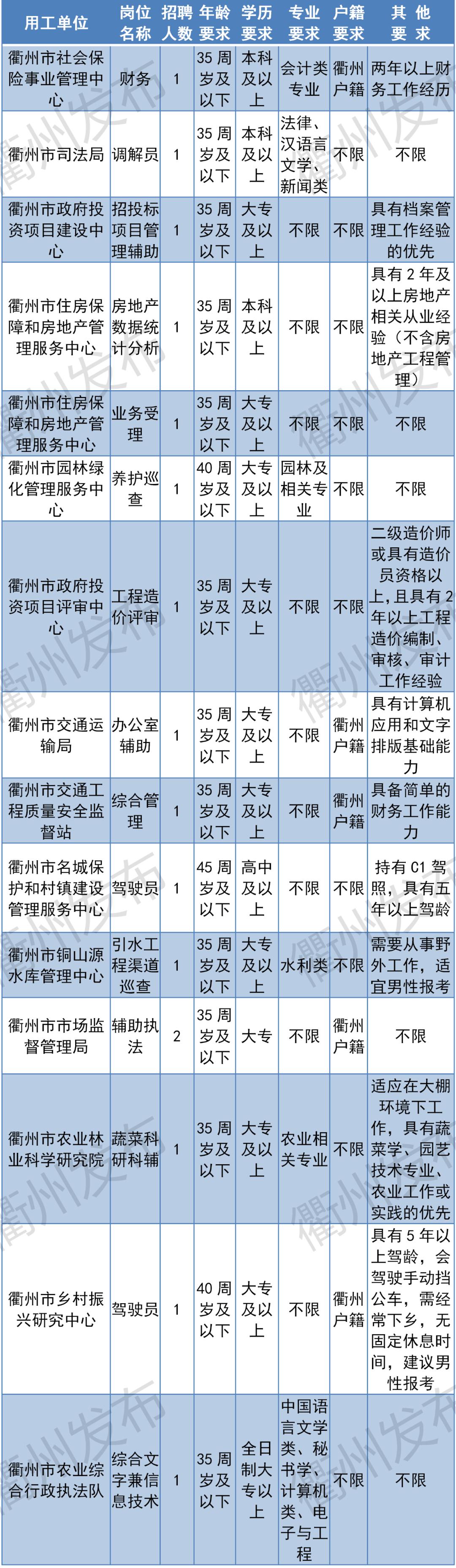 柯城区人力资源和社会保障局人事任命强化公共服务体系构建