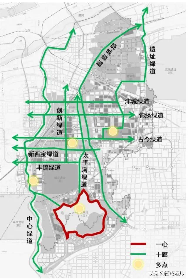 怎样制定最新发展规划，以某村庄为例