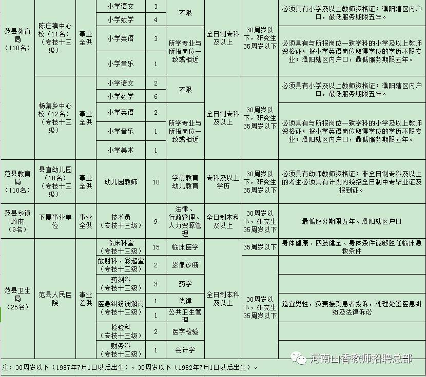 禹州市特殊教育事业单位最新招聘启事概览