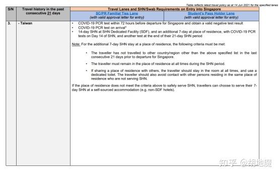 新加坡签证最新政策解读与影响分析（2023版）