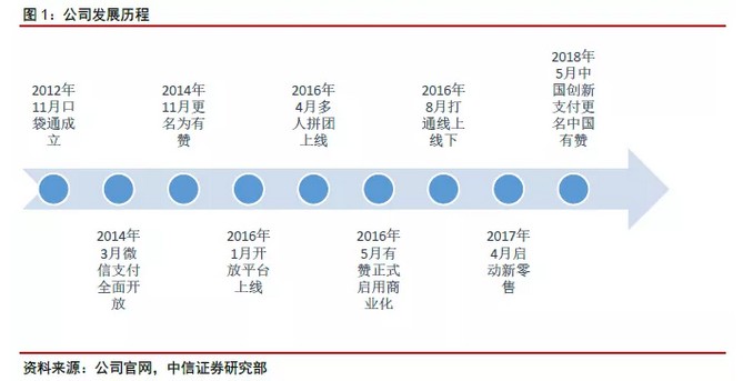 中国创新支付引领支付革新风潮的最新动态