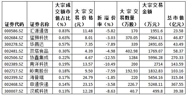 汇源通信股票最新动态全面解读