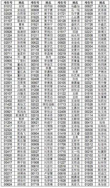 供应产品 第198页