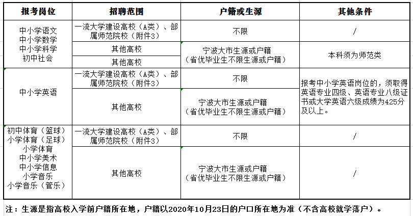 宁波医疗人才热土，最新医生招聘消息与机遇交汇点