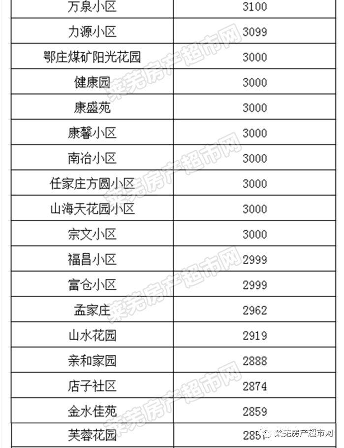 莱芜房价与房源最新动态深度解析