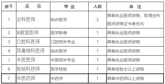 枞阳最新招聘启事，携手人才，共筑未来梦想