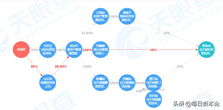 山水集团最新收购动态，开启企业扩张新篇章