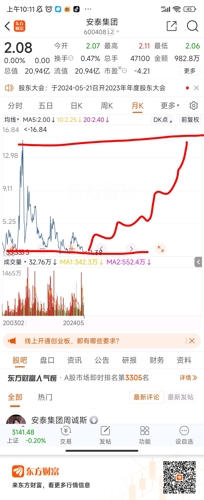 安泰集团股票最新消息全面解读