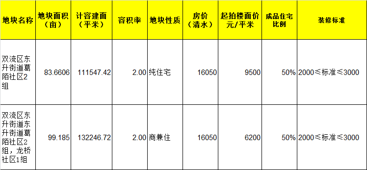 蒲城房价最新消息2017，市场走势、影响因素及未来展望分析