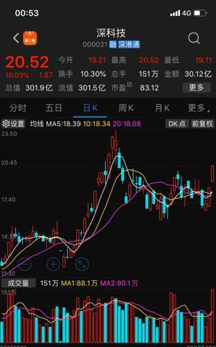 深科技（股票代码，000021）最新消息全面解读