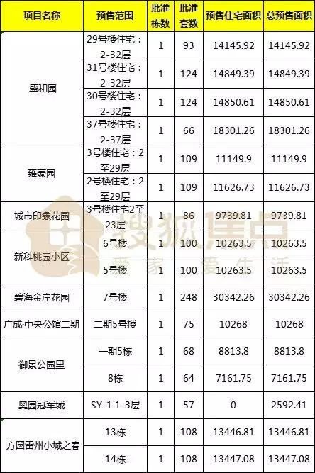 湛江御景珺庭最新动态更新