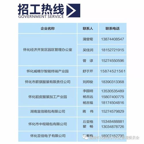 六里坪最新招聘信息全面解析